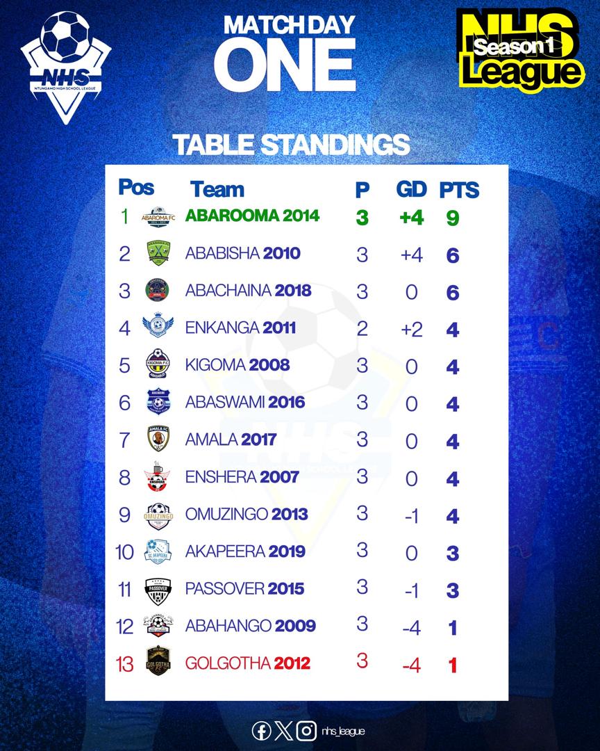 NhsLeague tweet media