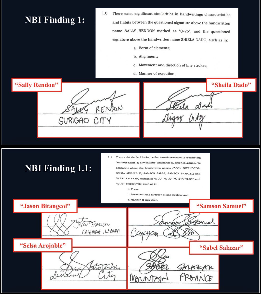 jesusfalcis's tweet image. Cong. Joel Chua discussed the findings of the Quad Comm before as to the red flags of how Sara Duterte spent and liquidated her confidential funds.

NBI representative discusses NBI Report proves that many acknowledgment receipts for the recipients of confidential funds have