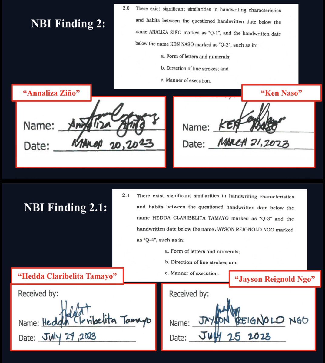 jesusfalcis's tweet image. Cong. Joel Chua discussed the findings of the Quad Comm before as to the red flags of how Sara Duterte spent and liquidated her confidential funds.

NBI representative discusses NBI Report proves that many acknowledgment receipts for the recipients of confidential funds have