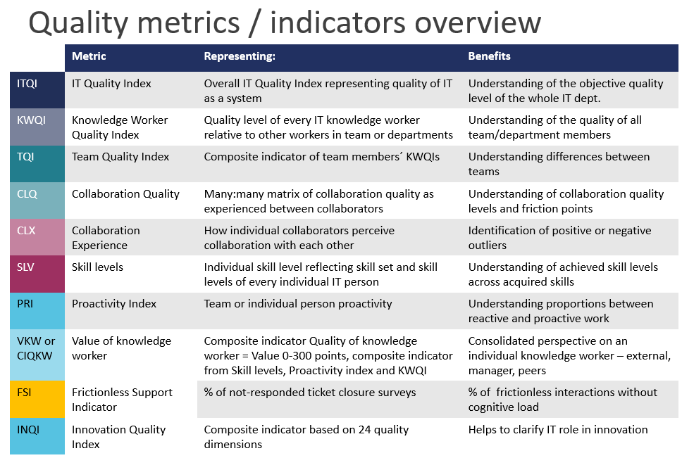 itQualityIndex's tweet photo. @thorpe_karen Measurement methods are in details described in IT Quality Index 2026 Edition, ISBN 9798269810812 https://t.co/yfAyAbXDwq