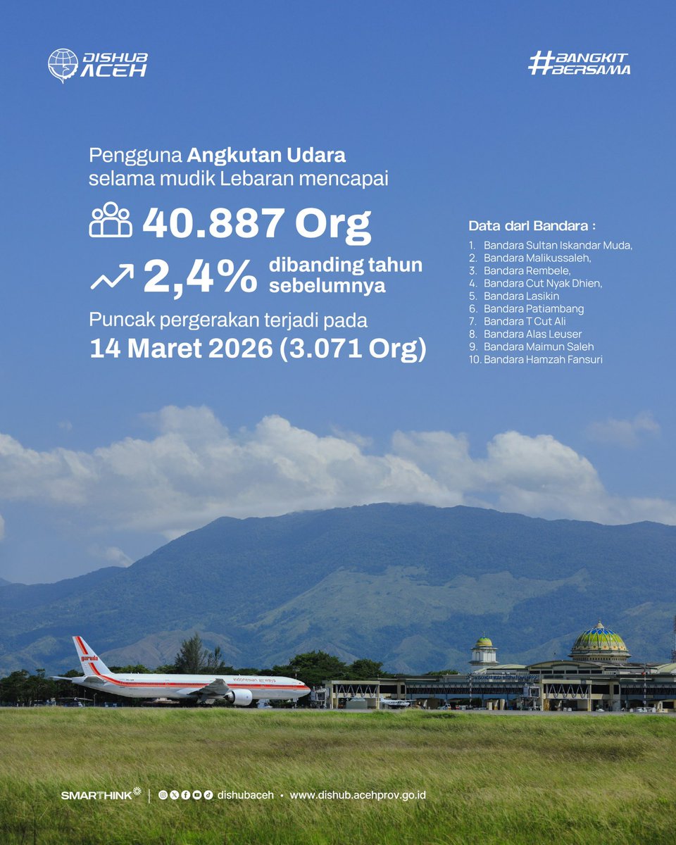 Dishub Aceh tweet media