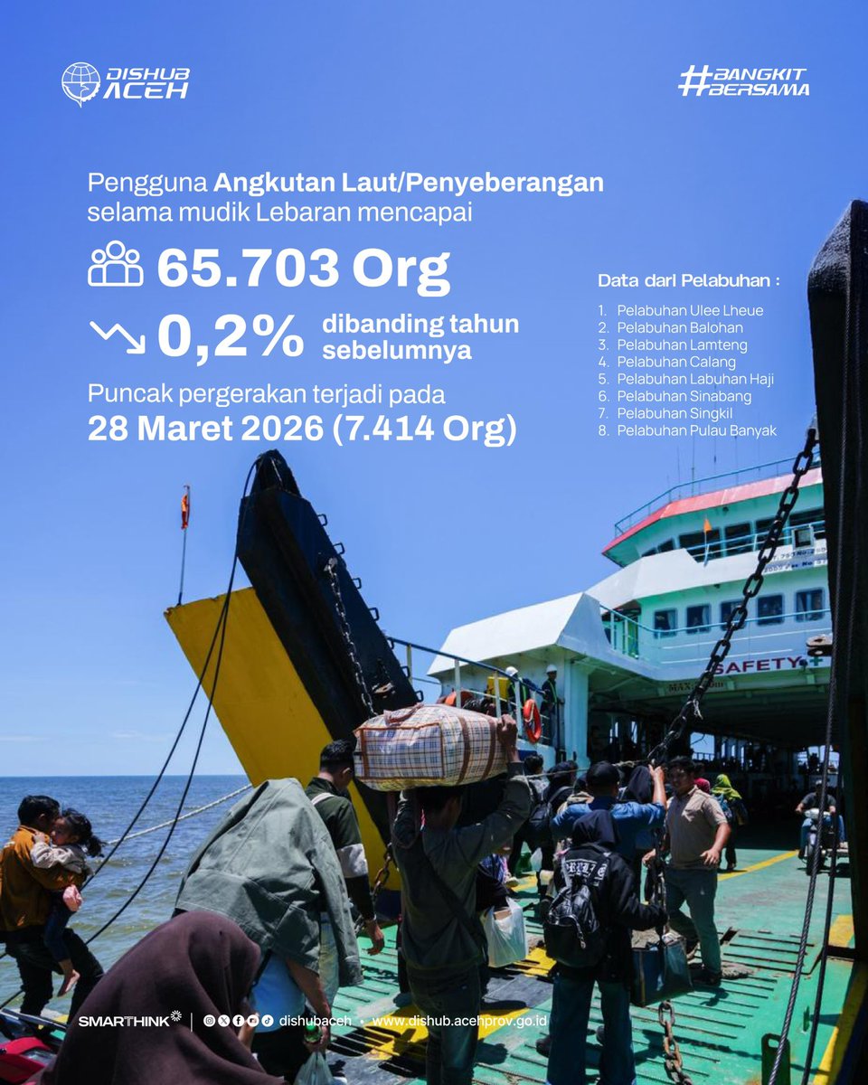 Dishub Aceh tweet media