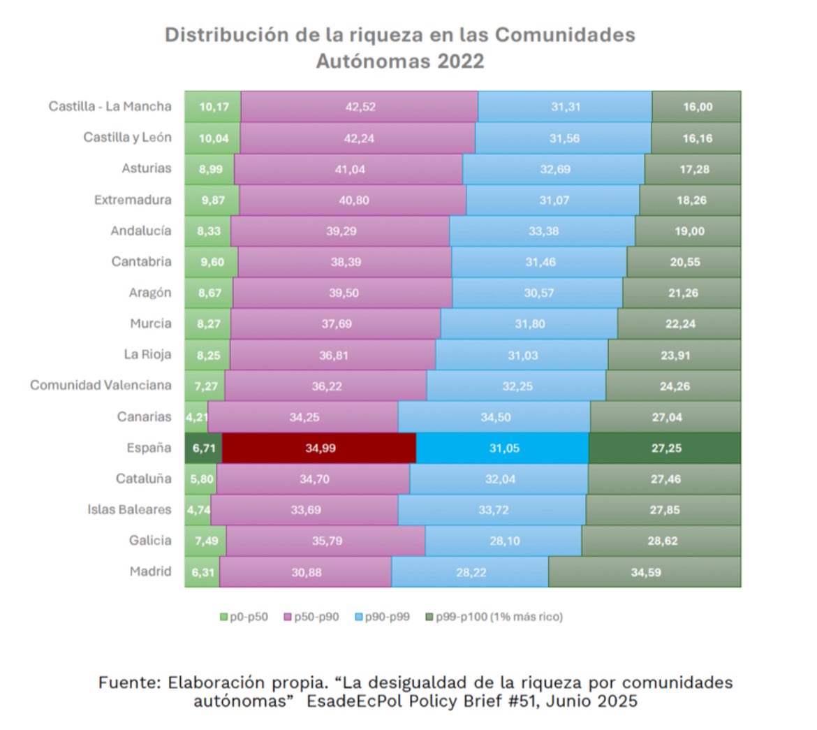 Rita Maestre 🌾 tweet media