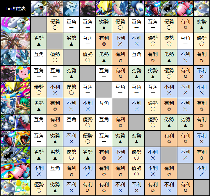 ポケポケ攻略@GameWith tweet media