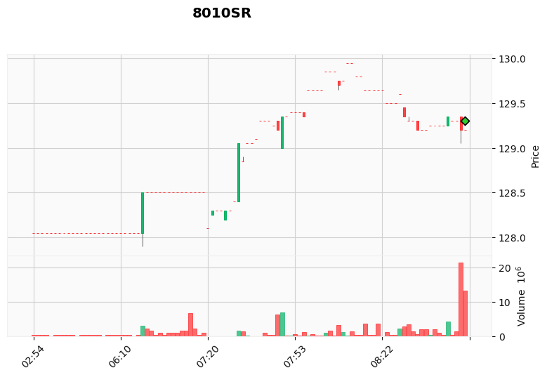 ALGOGENE tweet media