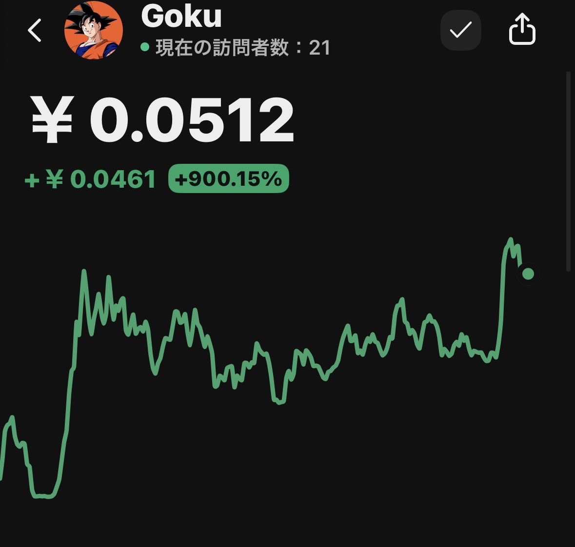 anozi131882's tweet image. 流石にGOKUは59$いくだろう
孫悟空だぞ
53万$でもいいくらいだ
オラに現金を分けてくれぇ
#ドラゴンボール
#暗号通貨
#phantom
#Dragonball