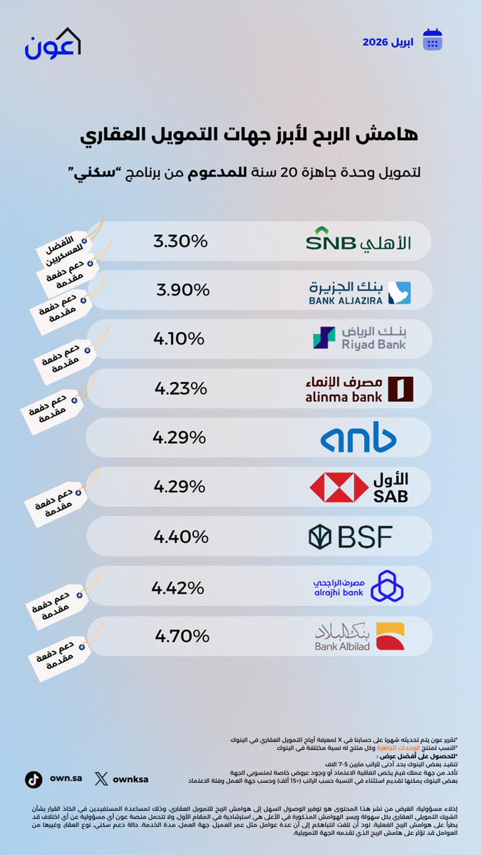 منصة عون - التمويل البنكي tweet media