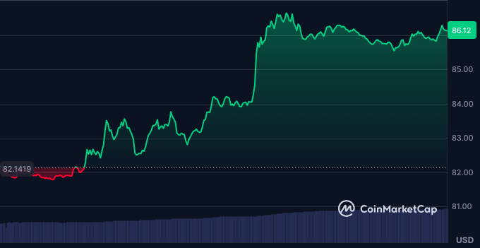 IceDevSol's tweet photo. OMG SOLANA IS PUMPING https://t.co/mI1WaVOafQ