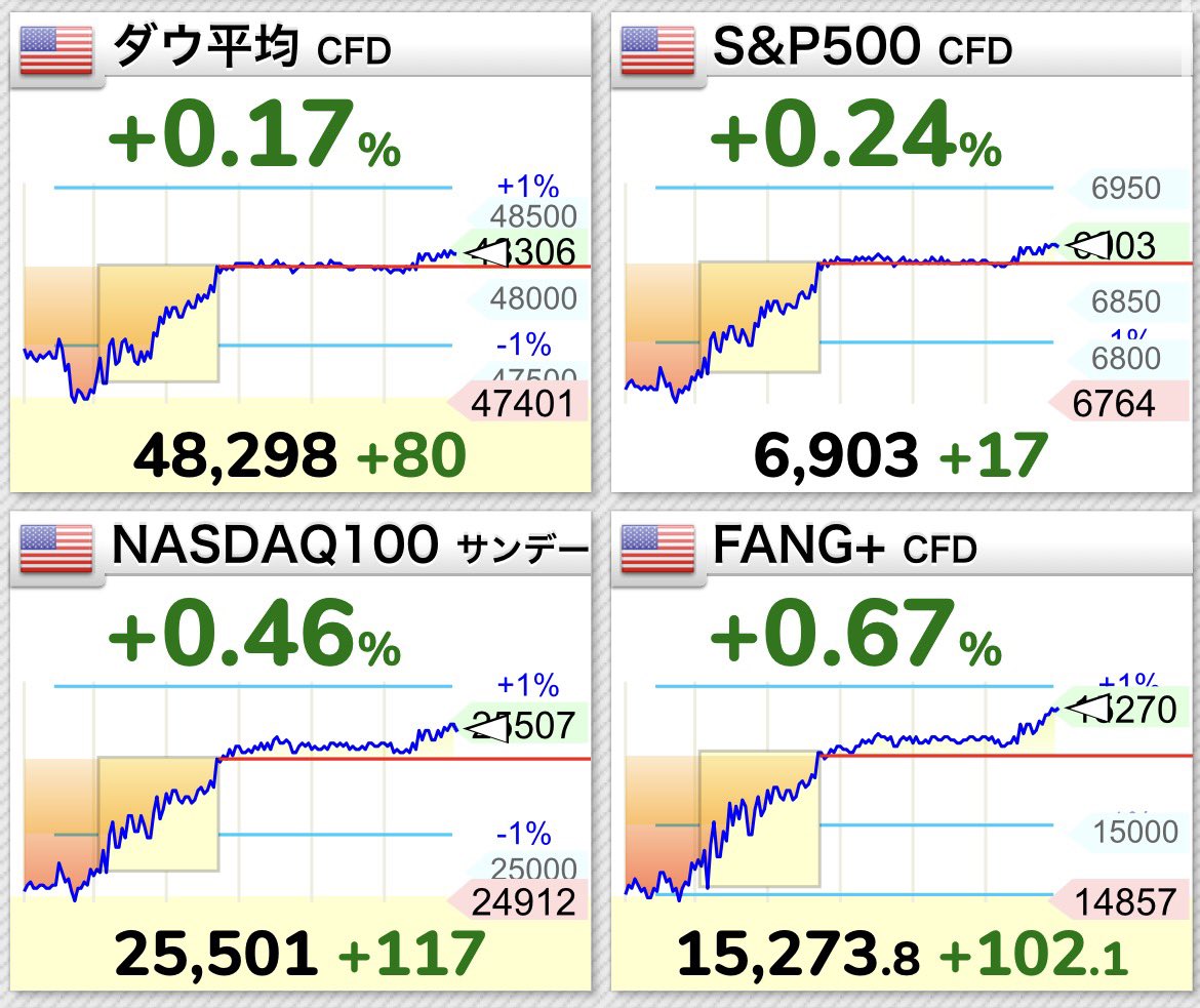 SaGa@米国株投資サラリーマン tweet media