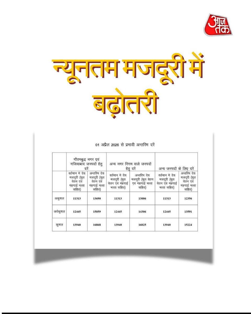 102 और 108 एंबुलेंस सेवा के कर्मचारी 12 घंटे ड्यूटी करते हैं, तो नियमानुसार उन्हें 8 घंटे की सामान्य ड्यूटी के अलावा 4 घंटे का ओवरटाइम मिलना चाहिए। श्रम कानूनों के तहत ओवरटाइम की दर सामान्य प्रति घंटे की दर से दोगुनी होती है। 
<a href="/myogiadityanath/">Yogi Adityanath</a> <a href="/brajeshpathakup/">Brajesh Pathak</a> <a href="/CMOfficeUP/">CM Office, GoUP</a>