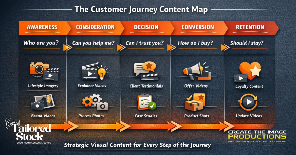CTI_Productions's tweet photo. Do you know where in your customer journey that you are missing out on opportunities for sales?

Create The Image Productions - A Marketing Partner for Growing Businesses, offering a Create for you or Create with you service to help you look awesome and improve conversion rates. https://t.co/jTXv9Pgmg6