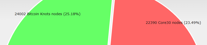 Singekino_Miner (Knots | Datum miner | BIP-110) tweet media