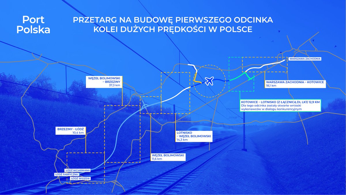 PortPolska_info's tweet image. ‼️ Koleje Dużych Prędkości #KDP #Warszawa - #Łódź

🚄 1⃣7⃣ firm zgrupowanych w 6⃣ konsorcjach zgłosiło się do dialogu konkurencyjnego na budowę 1⃣3⃣-kilometrowego odcinka KDP między Kotowicami (w mazowieckiej gminie #Brwinów) a węzłem lotniskowym.

➡️To ważna część projektowanej