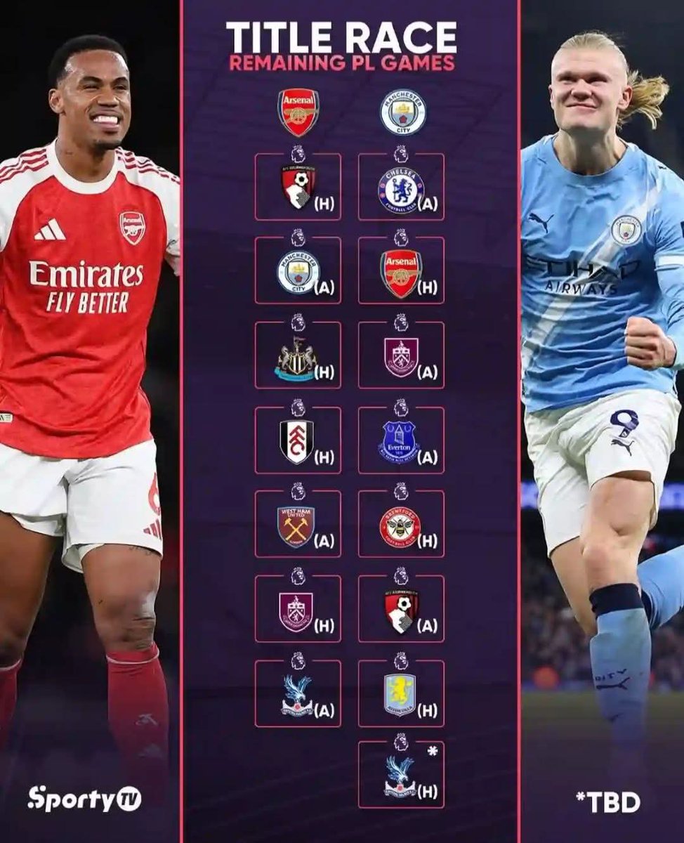 👑ADEDAMOLA ISAAC #COYG tweet media