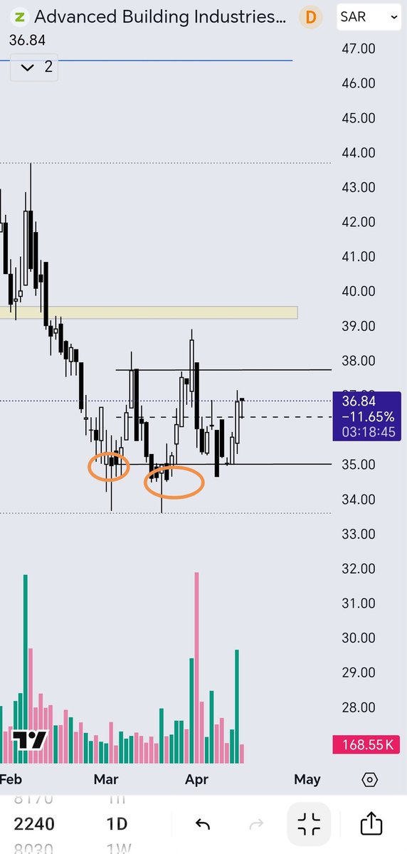 ابو يزن tweet media