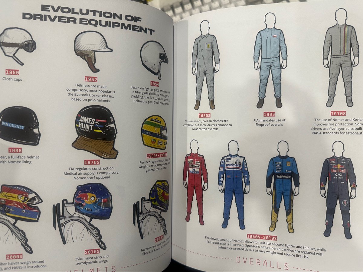 BookBukkuBuch's tweet image. งานหนังสือที่ผ่านมาได้ซื้อเล่มนี้มา เพิ่งลองเปิดดู กุลืมอ่านหน้าปกว่าเป็น illustrated คือพวกรูปต่างๆในอดีตก็วาดใหม่หมด (ก็ประหยัดค่าลิขสิทธิ์ภาพดี) ให้ประกอบการตัดสินใจถ้าเป็นแม่ชาล 55555