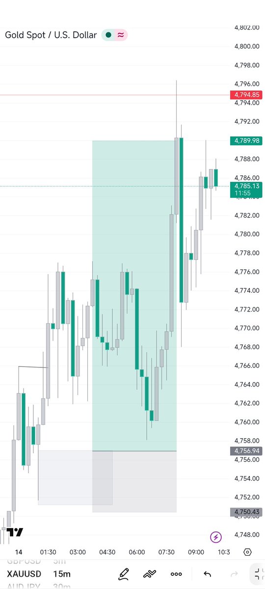 O R A R O 🧠 📊 tweet media