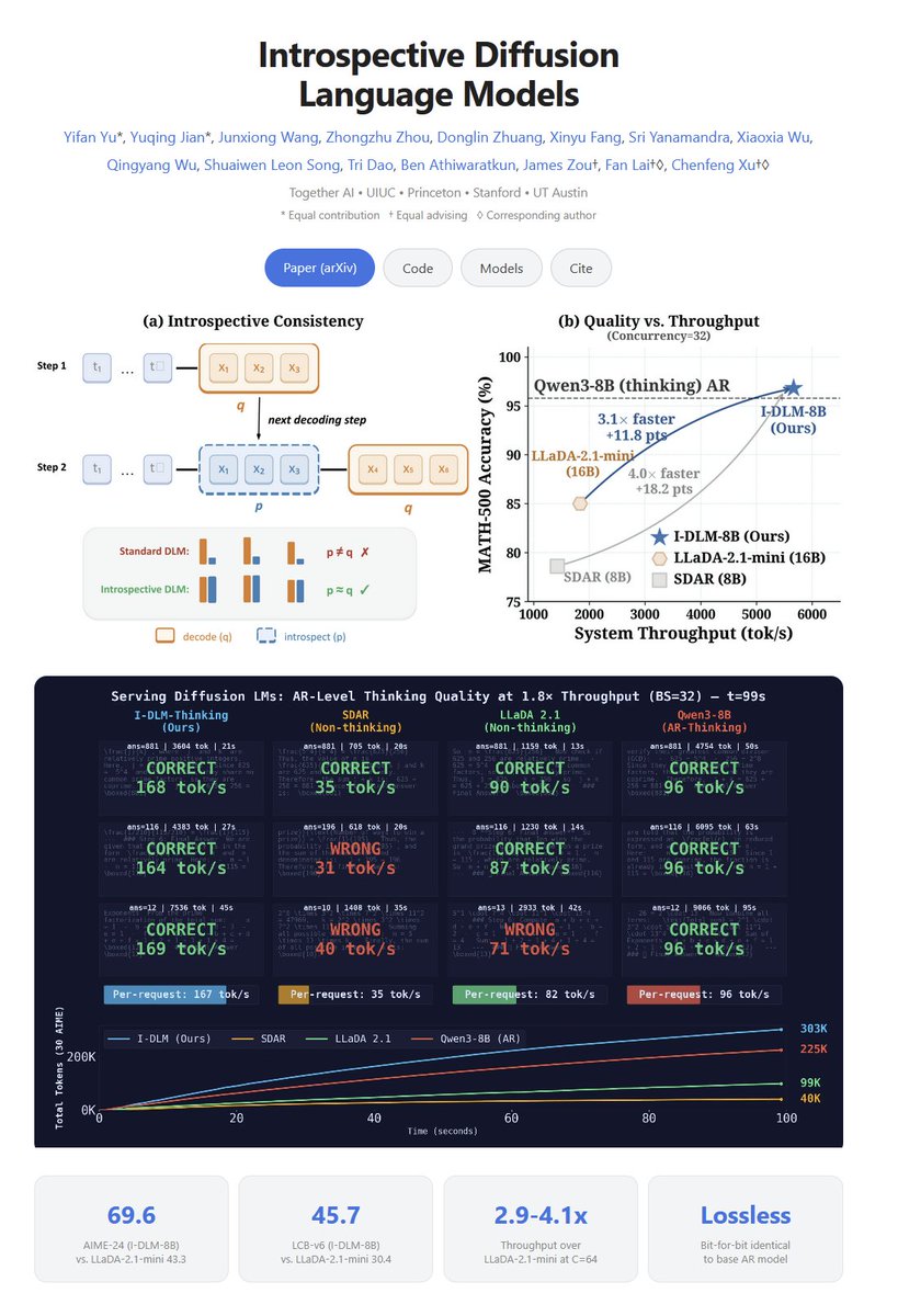 Tanishq Mathew Abraham, Ph.D. tweet media