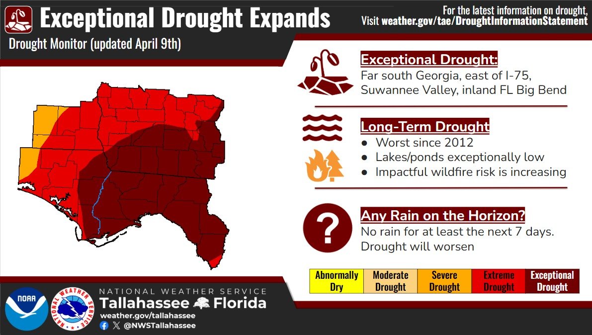NWS Tallahassee tweet media