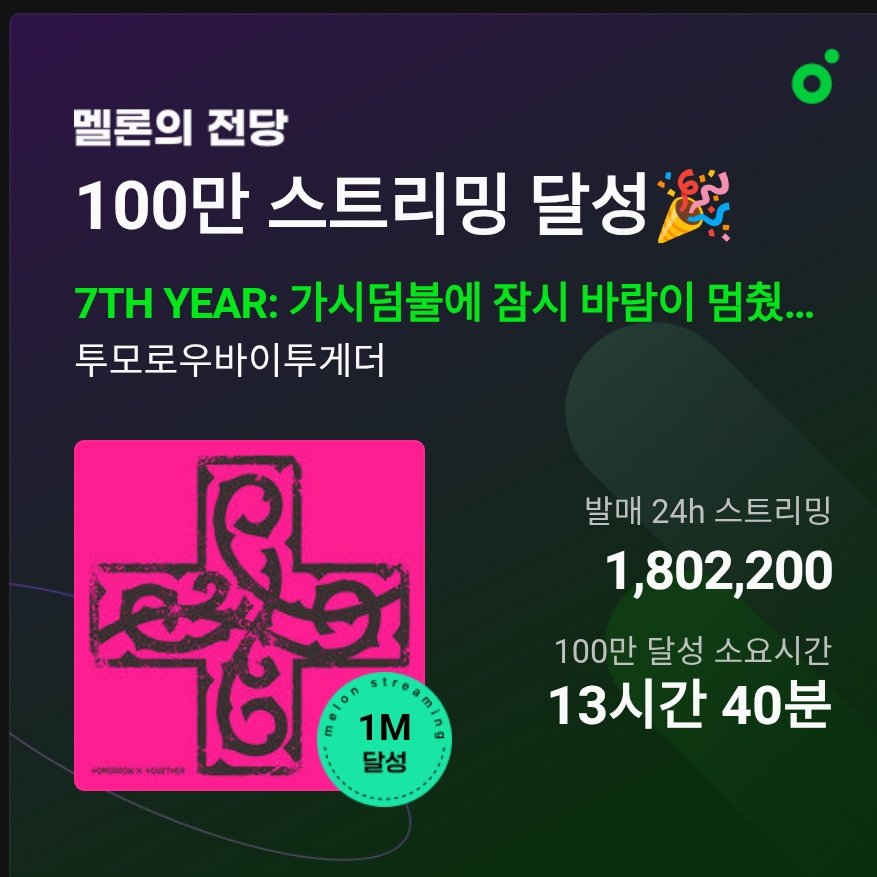 TXT Charts tweet media