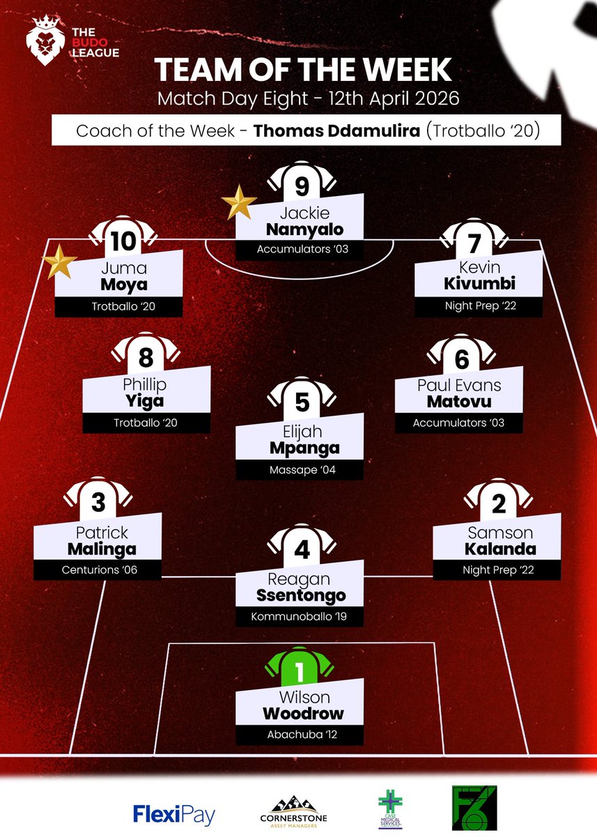 TheBudoLeague's tweet photo. 🔟 standout performers, 7️⃣ teams represented.

Your matchday 8 Team of the Week.

#TBL9 https://t.co/V1Zx0hssIX