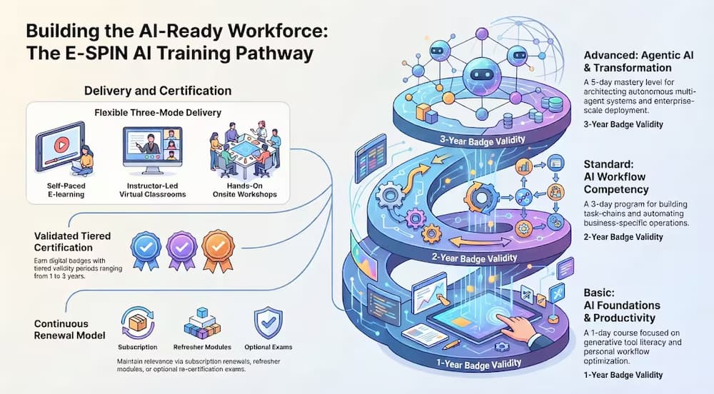 E-SPIN Group tweet media