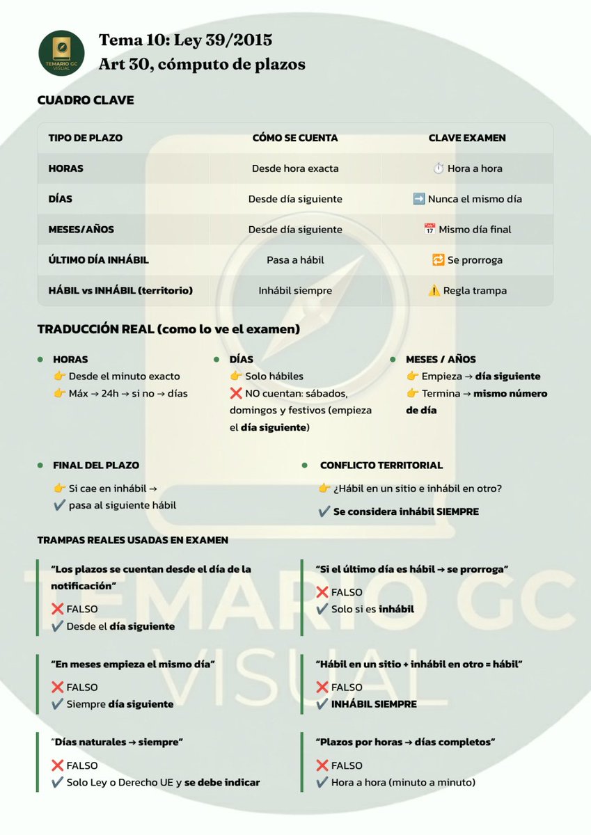 temarioGCvisual's tweet photo. Artículos 24 y 30 de la ley 39/2015, cinco veces preguntados cada uno de ellos desde 2017, junto con los artículos de ayer son los más preguntados del título
II.
¿Te sirve? Guarda y comparte con algún compañero
#OposicionesGC #GuardiaCivil #temarioGCvisual https://t.co/MU29u1zhx7