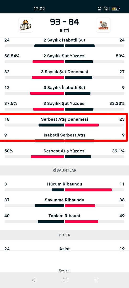 Bütün takımlar bahisçilere kazandırmamaya yemin etmiş galiba, bu serbest atış yüzdesi ne abi olacak iş değil tam bir saçmalık yani