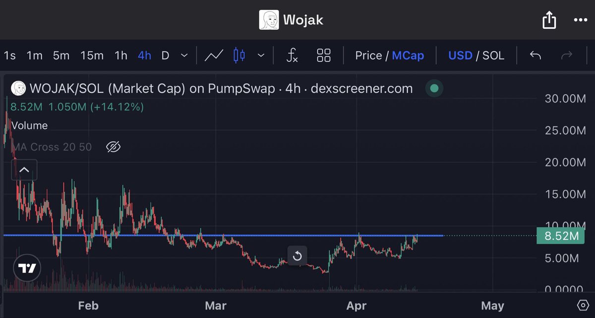 What a setup $wojak

Last day below 10m?