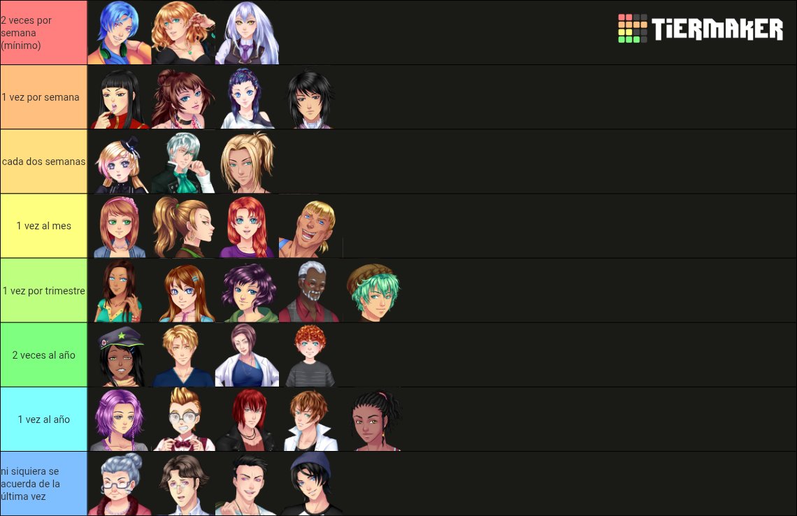 tierlist de corazón de melón pero teneis que adivinar de que va 2