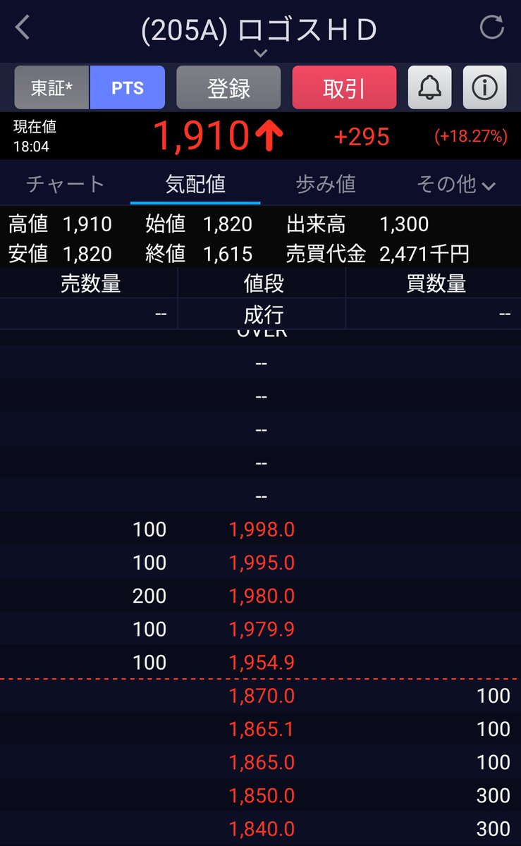 ダイ@医師 | 不動産、株、債券投資家 tweet media