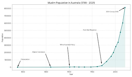 cryttyr's tweet image. Why can't Muslims do social cohesion in their countries? This experiment with Islam, a whole alternate civilisation to Western Civilisation, is BRAND NEW. The UK and Europe are demonstrating how it doesn't work and how it causes #collapse. It's time to talk about how to #BanIslam