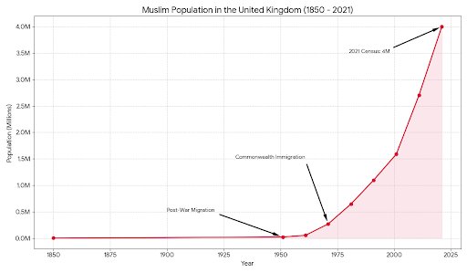 cryttyr's tweet image. Why can't Muslims do social cohesion in their countries? This experiment with Islam, a whole alternate civilisation to Western Civilisation, is BRAND NEW. The UK and Europe are demonstrating how it doesn't work and how it causes #collapse. It's time to talk about how to #BanIslam