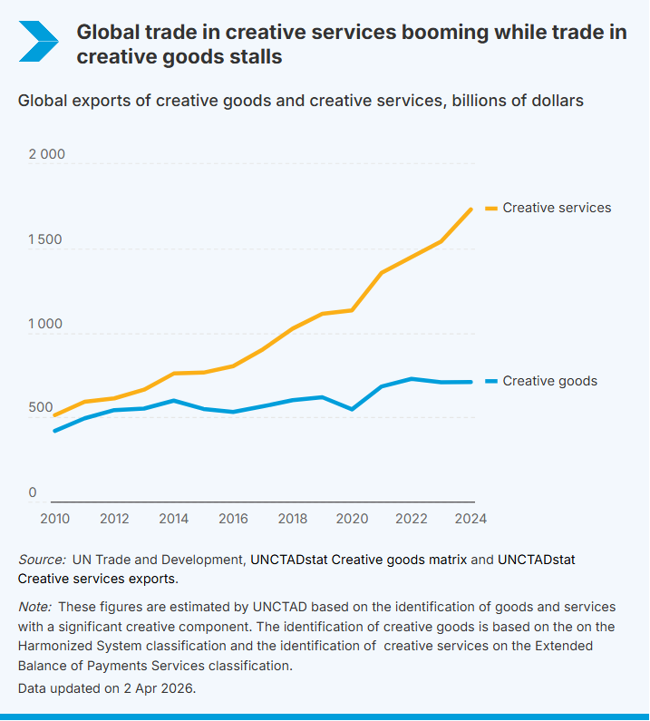 UNCTAD Statistics tweet media