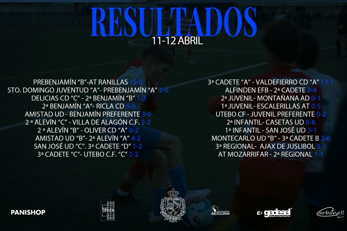 santaisabelrsd's tweet image. | RESULTADOS || 11 - 12 ABRIL

Aquí dejamos los resultados de los partidos oficiales de este fin de semana 🔵⚪️

¡VAMOS SANTA! 💙🤍

#RSDSantaIsabel #SantaIsabel #Futbolbase #zaragoza