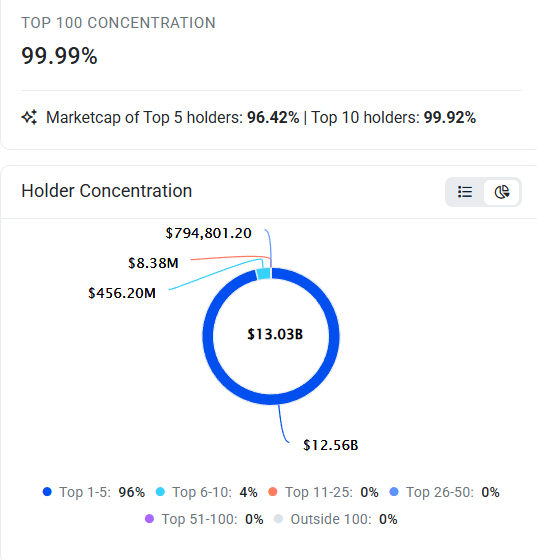 KM Crypto Research Consultant tweet media