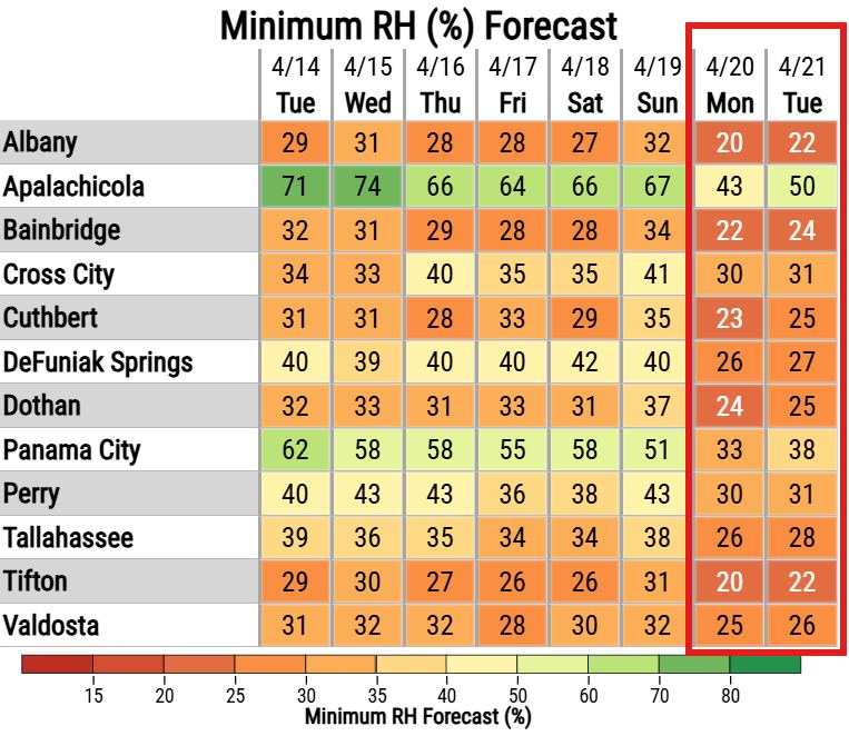 NWS Tallahassee tweet media