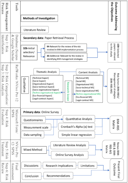 IntelligentMDPI's tweet photo. 📢 Research spotlight from @IntelligentMDPI

📘 Strategies to Mitigate Risks in BIM Implementation: A Techno-Organizational Perspective

💡 Insights into managing risks in BIM adoption across organizations

🔗 https://t.co/EBr34ihlYB
#BIM #ConstructionTech #DigitalTransformation https://t.co/oWbjP4sUix