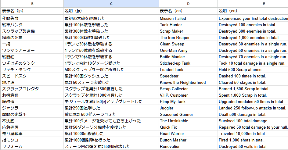 JellyFish_GC's tweet photo. やっぱりローグライクには
あった方が絶対良い
実績を作ってます
アイコン作るの大変ではこれ
#gamedev #ゲーム制作 #indiegame https://t.co/FPqP26A7Lj