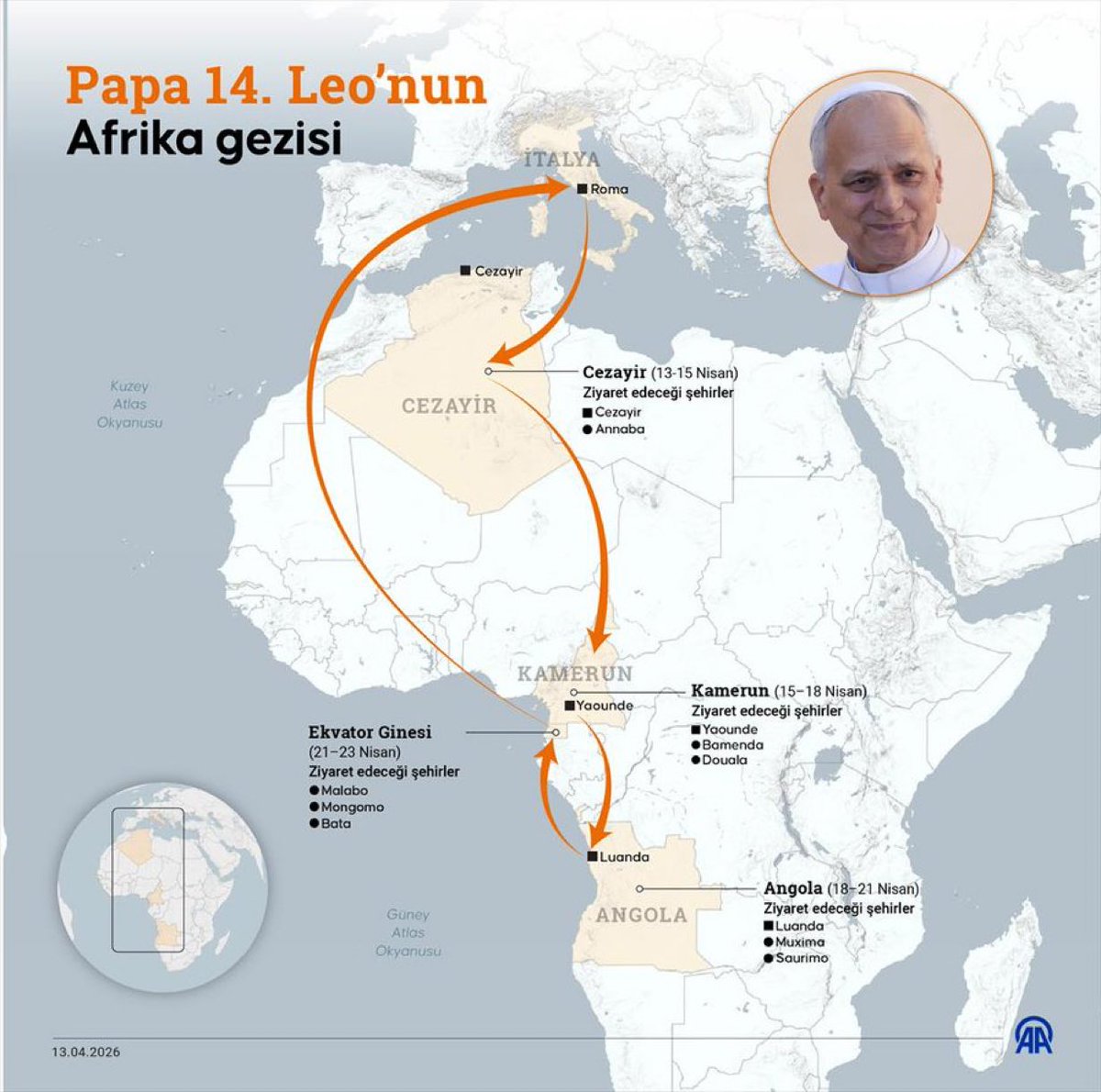 🔴#Papa 14. Leo, Afrika ülkelerini kapsayan üçüncü dış gezisine başladı.

11 gün sürecek gezide #Cezayir, #Kamerun, #Angola ve #EkvatorGine’sini ziyaret edecek.

Papa'nın bu seyahatinde barış, diyalog, göç ve aile temalarına odaklanacağı belirtiliyor.

—Anadolu Ajansı