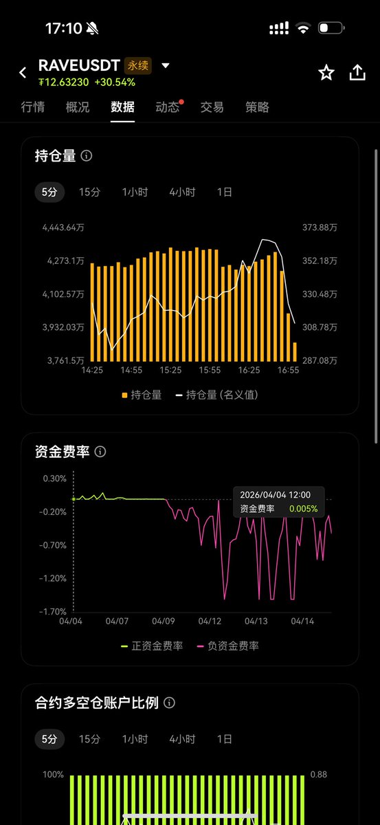 allincrypto 熬鹰资本 🇨🇳 tweet media