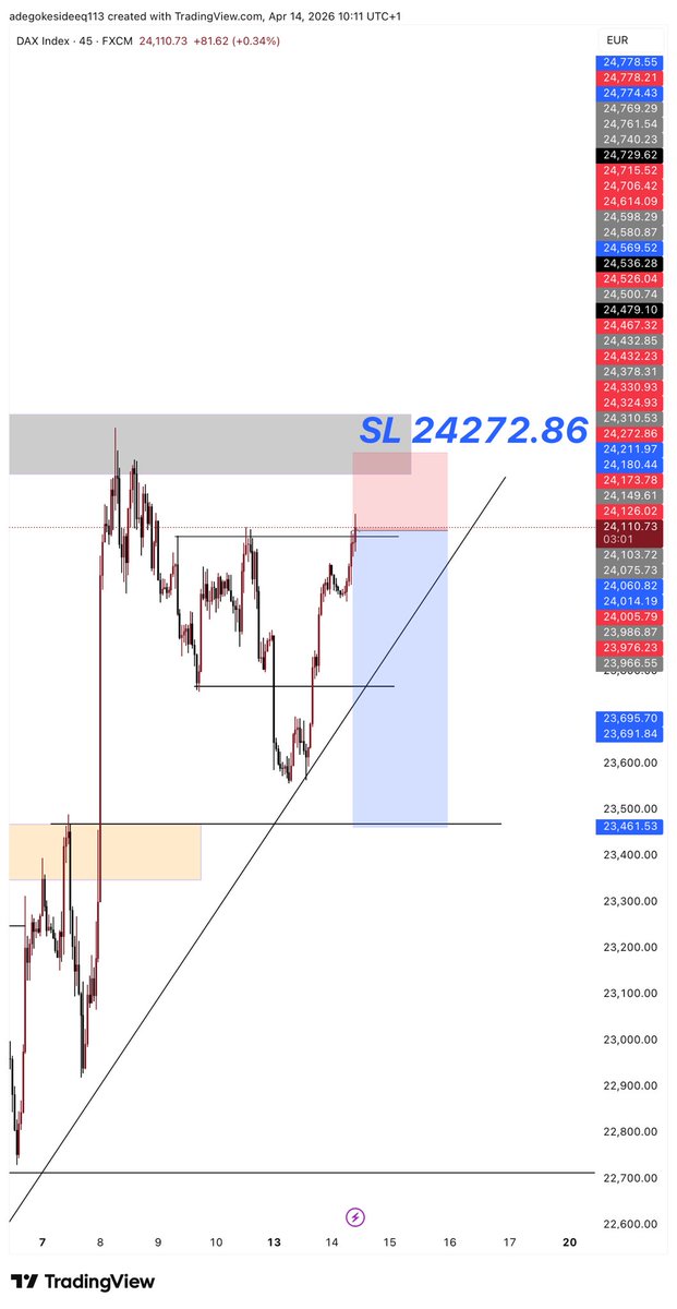 Ayod_eji01's tweet photo. SELL #GER30 at the current price 📉

SL 24272.86

If you are seeing this for the first time,do well to follow because I dropped trades at entry price 

💡 https://t.co/Uaw3Z4gDsA