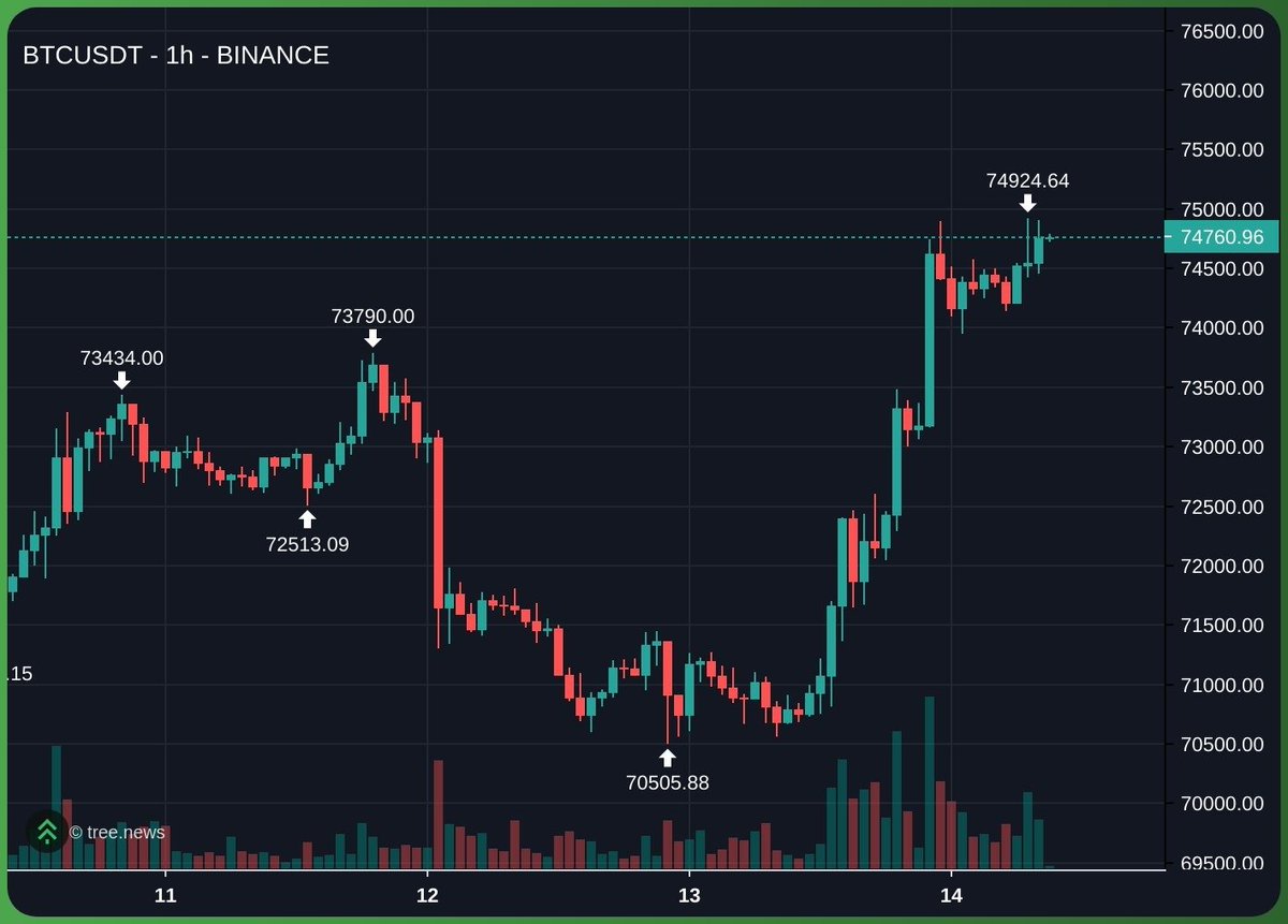 0xMarioNawfal tweet media