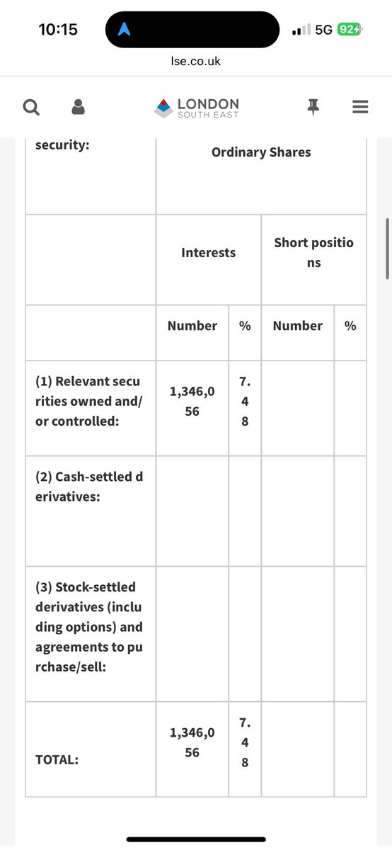 IAMAMAD77's tweet image. More @DowgateWealth buys💰💰💰#BOOM #AUDIOBOOM @Audioboom