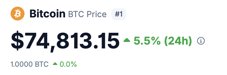 Gm kings 👑

$BTC casually broke  $74k  

At least Bitcoin knows how to defend and push higher

Nice little wake-up pump. Feels like the market is shaking off some dust and quietly building again