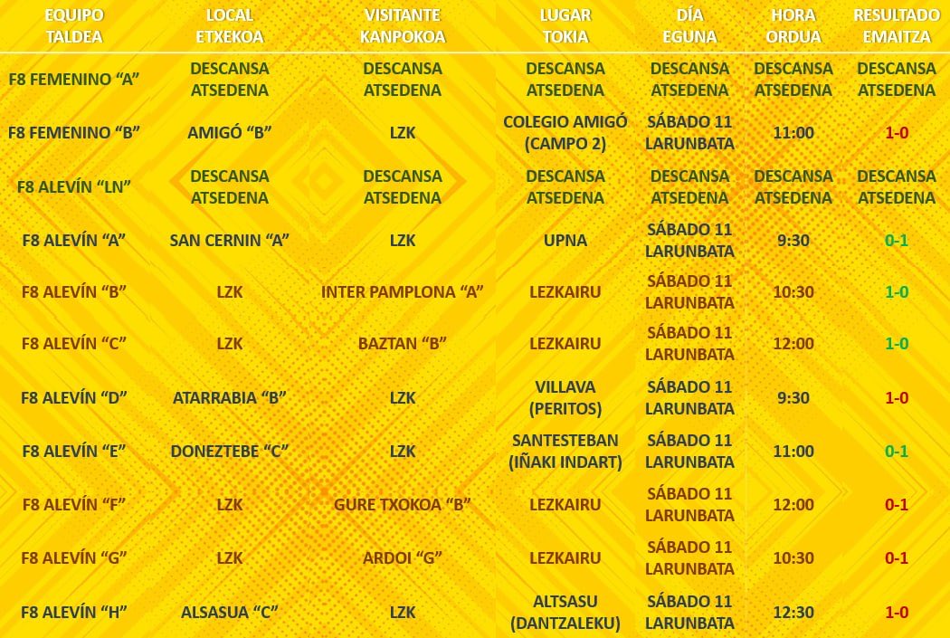 RESULTADOS FIN DE SEMANA | ASTEBURUKO EMAITZAK

#AupaLZK 💛