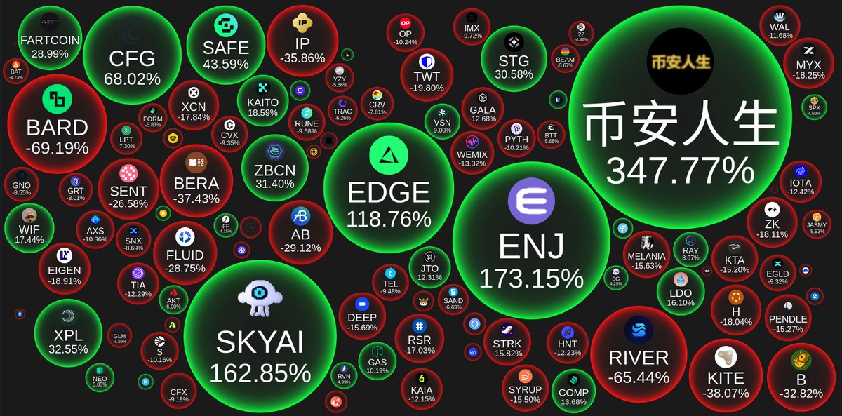 CoinBubbles tweet media