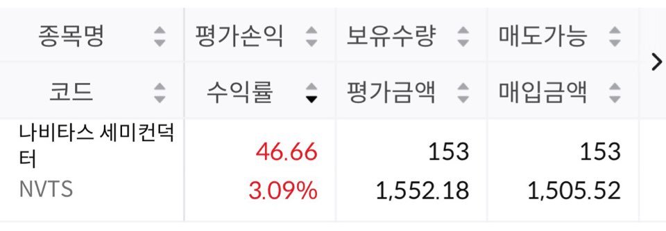 빛샘전자 관련 온라인 차트 이미지