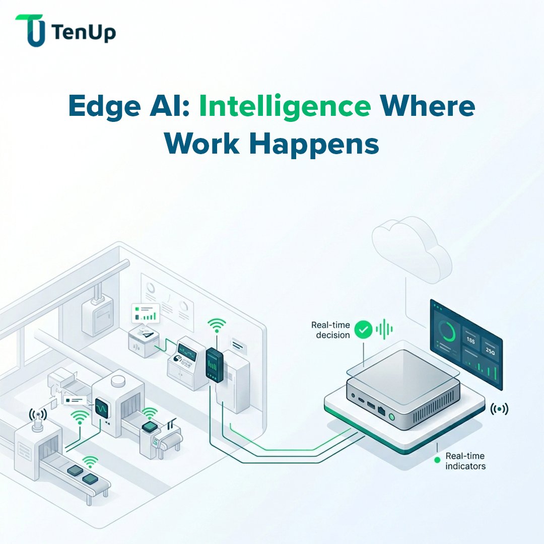 Tenup Software Services tweet media