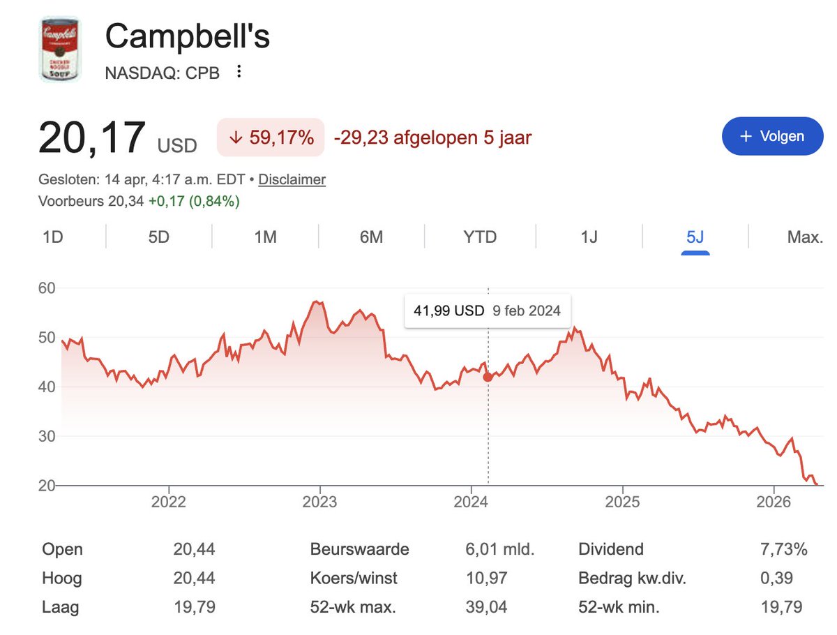 Stefan Willems (Beurs/Expat) tweet media